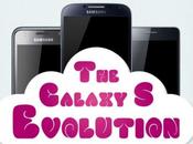 Samsung Galaxy:ecco un’infografica l’evoluzione primo Galaxy fino nuovo