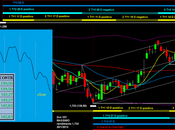 Bund: Semestrale