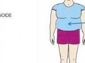 peso ideale: dieta donna androide