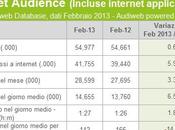 Audiweb Febbraio 2013, cresce l’audience durante giorno medio
