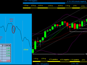 Sp500: Mensile