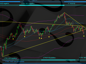 Ftsemib: Mappa ciclica 2/4/2013