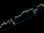 Sp500: onde mentono