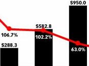 Twitter domina Mobile Advertising