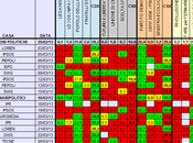 TREND marzo): Tutti sondaggi dopo voto unico post