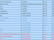 uscite Aprile 2013: lista completa