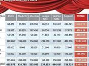 Stagione lirica arrivo