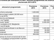 smobilizzo patrimonio immobiliare comunale prossimi anni