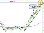 Nikkey: raggiunto target Amari