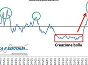 Crisi 2008: chiaro segnale anticipatore