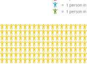 miliardi persone un'infografica