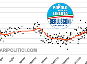 TREND aprile): POPOLO DELLA LIBERTA’