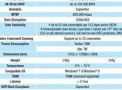 Asus annuncia l’SSD PCI-E MB/s RAIDR