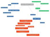 Activity Based Costing pillole