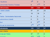 Elezione Presidente della Repubblica: Prodi servono voti oltre suoi. Sarà possibile leggere arriveranno.