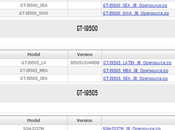 Disponibili sorgenti Kernel Galaxy arrivo prime ROM!