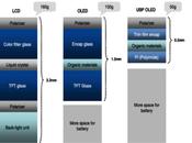 Samsung Galaxy Note III, niente display rotti: arrivano OLED plastica?