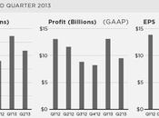 Apple, iPhone traina dati finanziari 2013