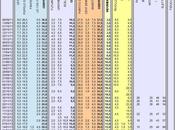 Sondaggio IPR: 33,2% (+4,7%), 28,5%, 26,5%