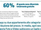 RIDUZIONE PREZZI NELL’APP STORE: L’ANALISI MADVERTISE APPZAPP Comunicato stampa