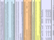 Sondaggio SWG: 34,0% (+5,6%), 28,4%, 25,5%