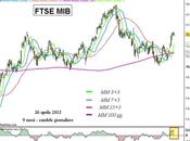 Ftse Mib: settimana gran rialzo