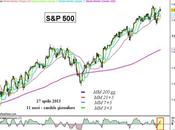 S&amp;P pressi massimi assoluti
