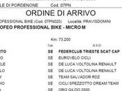 Gara Pravisdomini (Pn) Forato ....