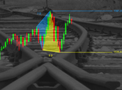 Sp500: Bivio ciclico lungo periodo