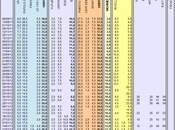 Sondaggio IPR: 33,7% (+4,9%), 28,5%, 27,0%