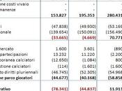 Juventus missione compiuta: dopo secondo Scudetto, 2012/13 raggiunto anche Fair Play Finanziario!