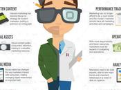 Essere marketing manager oggi