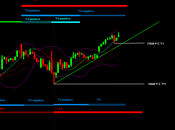 Ftsemib: brevissimo periodo 8/5/2013