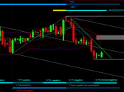 Bund: breve periodo 8/5/2013