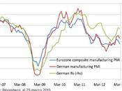 Rischio Sistemico: Globale Locale