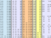 Sondaggio SWG: 35,9% (+5,7%), 30,2%, 21,8%