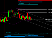 Ftsemib: brevissimo periodo 14/5/2013