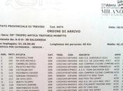 Gara Campobernardo (Tv) Classificato