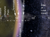 Niente vento solare Voyager