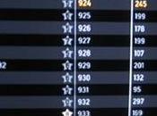Classifica