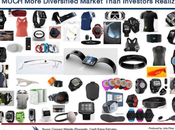 mega-tendenza sottovalutata: computer indossabile