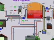 Impianto Biogas