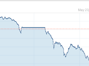 Giappone: Nikkei tira sciacquone -7,3%...mentre Cina torna Contrazione