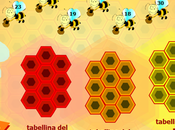 L’ape insegna riconoscere multipli imparare tabelline