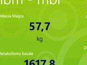 Target Weight, obiettivo calcolare proprio indice massa corporea!