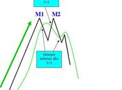 Euro Stoxx compare double repo