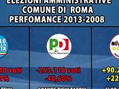 Franca Rame insultata commenti sulle amministrative