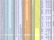 Sondaggio SWG: 36,3% (+4,2%), 32,1%, 19,1%