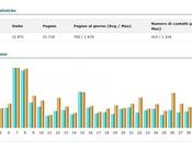 Statistica visite mese maggio 2013.
