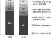 L’era della fede politica delle rendite posizione finita. Anche dalle nostre parti